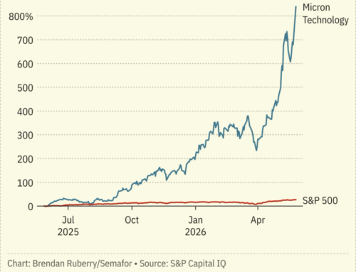 Surging chip stocks warp global markets