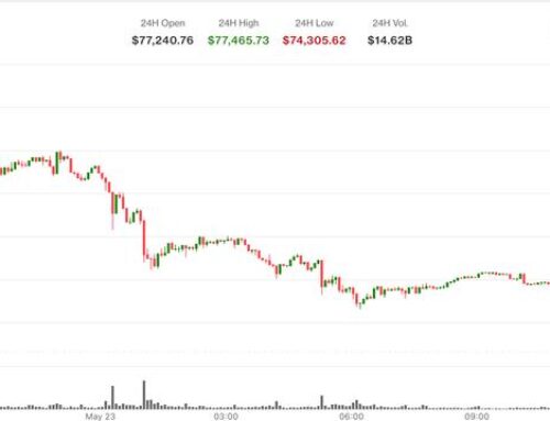 Bitcoin tanks to $74,300 as spot ETFs bleed $2.26 billion in two weeks