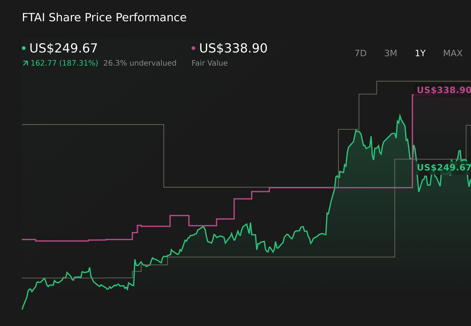 US Stock Market Today: S&P 500 Futures Edge Higher On Slower Growth Hotter Inflation