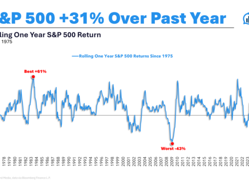 50 Years of Stock Market Returns – A Wealth of Common Sense