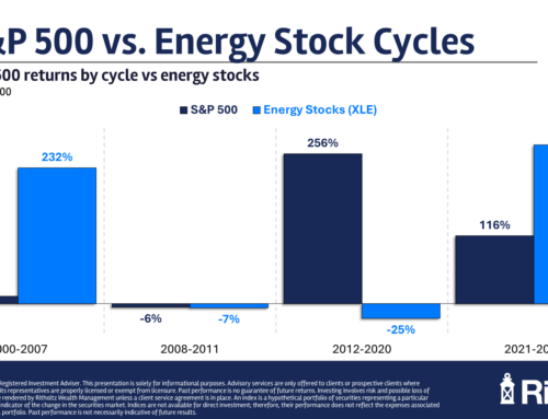 How to Reduce Stock Market Stress – A Wealth of Common Sense