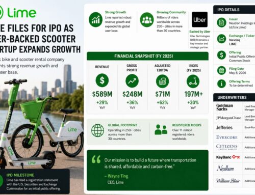 Lime Files for IPO as Uber-Backed Mobility Company Expands Growth