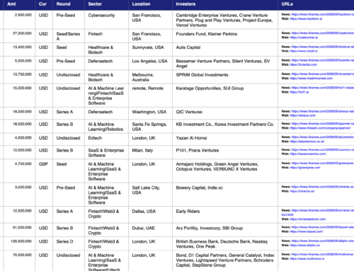 FinSMEs Intelligence, A High-Velocity Sales Engine for B2B Companies