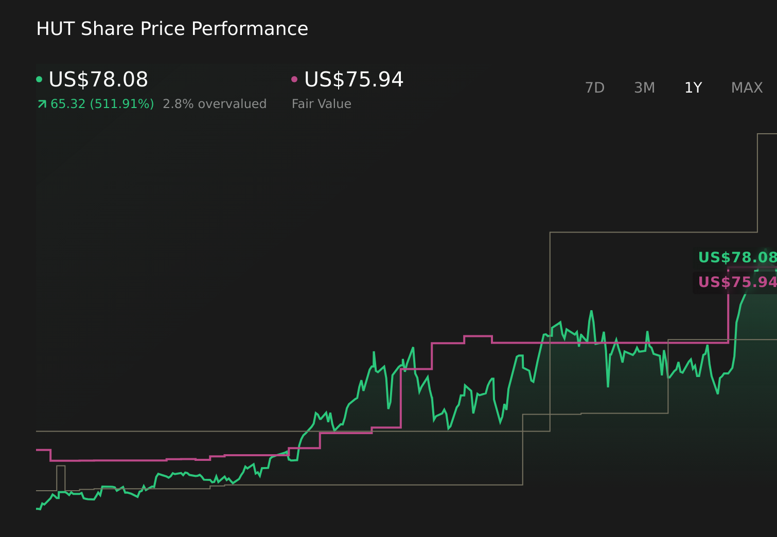 Hut 8’s Bitcoin-Backed Debt Refi and AI Pivot Might Change The Case For Investing In HUT