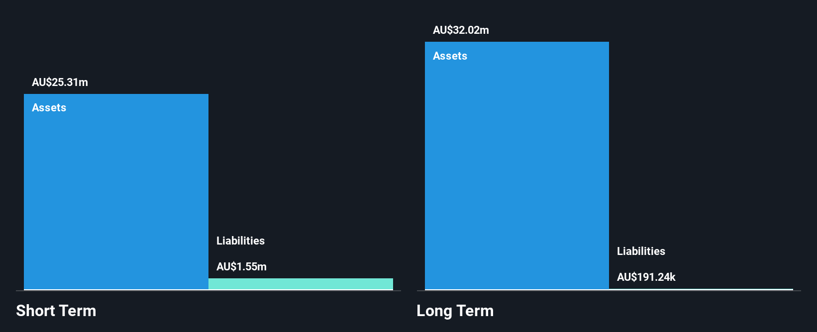 ASX Penny Stock Spotlight: Havilah Resources And 2 More Undervalued Picks