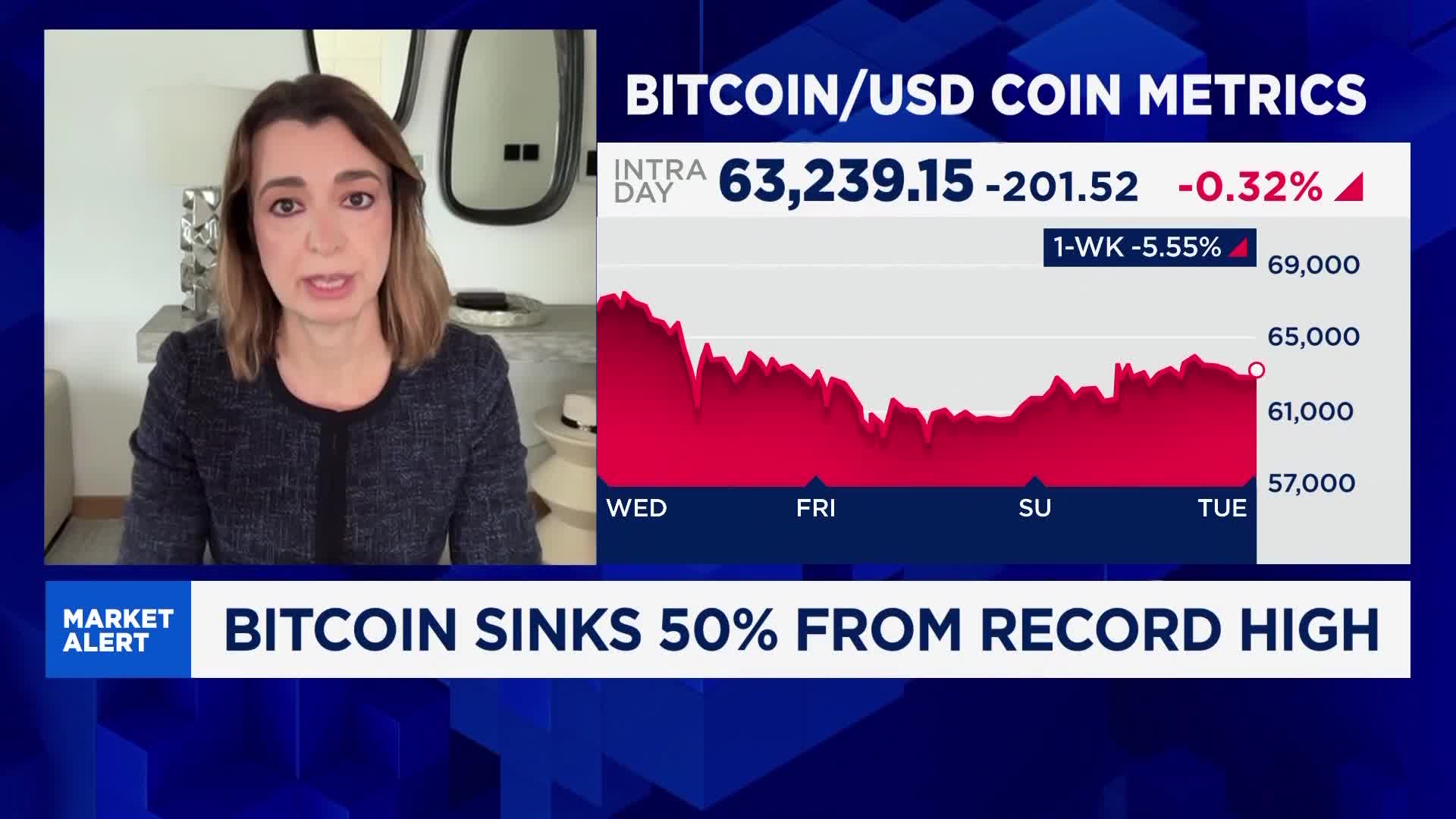 Bitcoin in trouble if it doesn’t recover by Q4, currently still in ‘classic mid-cycle’ bear market Bitcoin in trouble if it doesn’t recover by Q4, currently still in ‘classic mid-cycle’ bear market
