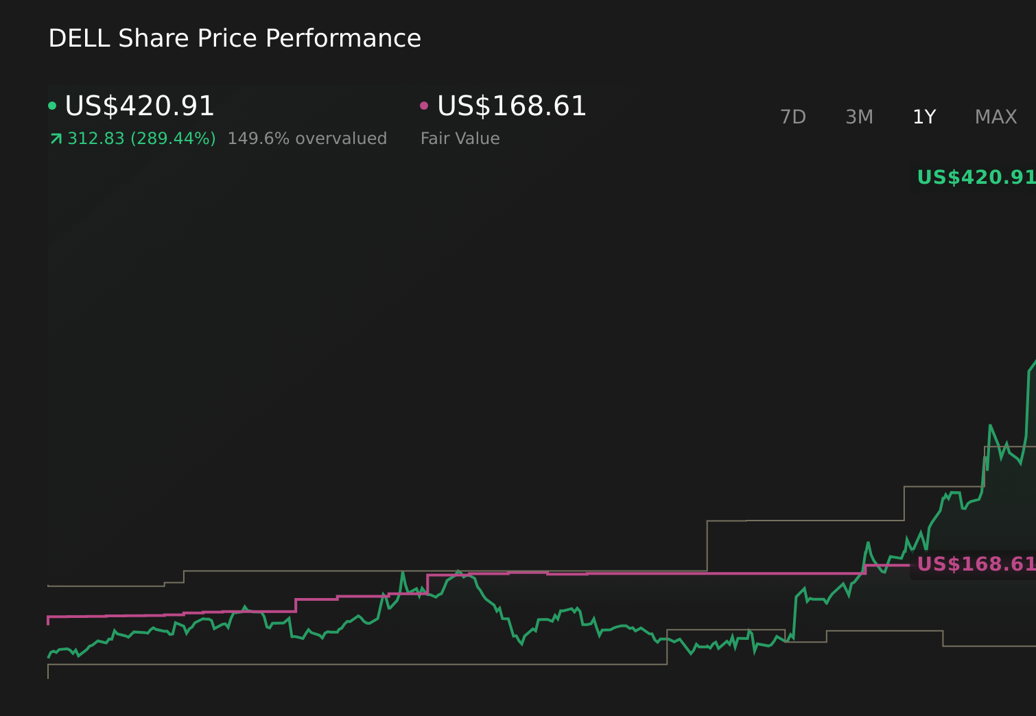 US Stock Market Today S&P 500 Futures Edge Higher As Factory Strength Offsets Yields