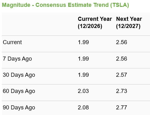 NIO & TSLA See Fresh Tailwinds But Only One Stock Is Worth Owning NIO & TSLA See Fresh Tailwinds But Only One Stock Is Worth Owning