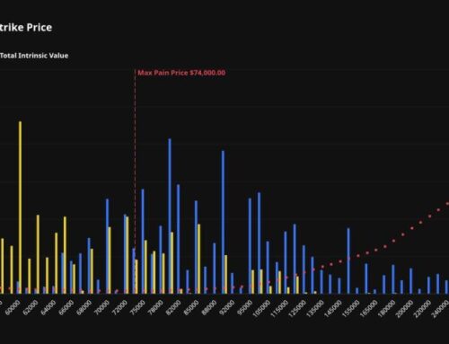 Bitcoin options traders brace for pivotal $10.6 billion June expiry