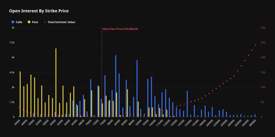 Bitcoin options traders brace for pivotal .6 billion June expiry