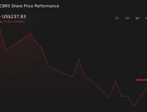 US Stock Market Today: S&P 500 Futures Edge Higher On Firm Jobs Data And Yields