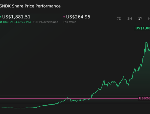 US Stock Market Today S&P 500 Futures Climb On Hot Inflation And Fed Jitters