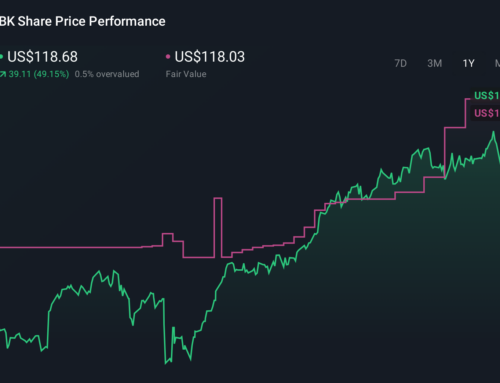 Surging EPS, Record Assets and New Buyback Might Change The Case For Investing In Bank of New York Mellon (BNY)