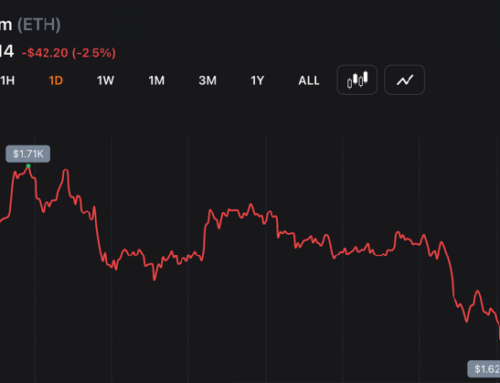 Ethereum Sits at $1,644 — 10 Months After Its $4,946 All-Time High, What Changed