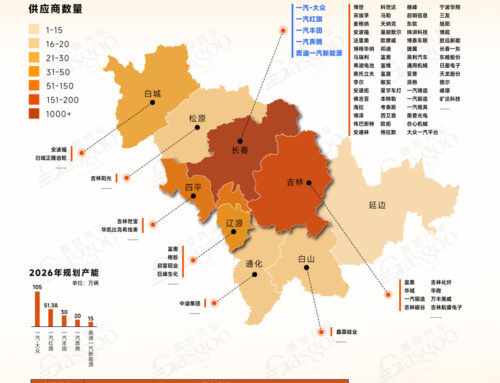 Understanding Jilin’s Automotive Industry Cluster in One Chart | Gasgoo Global Automotive