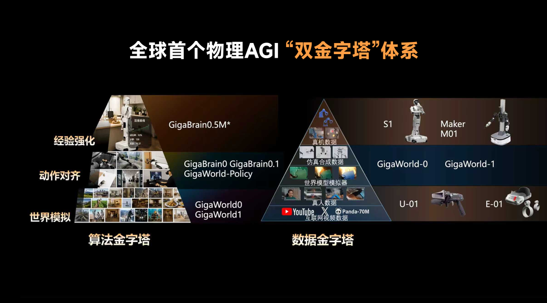 Seeds | Jijia Vision Secures Another 1 Billion Yuan in Financing, Raising 3.5 Billion in T Seeds | Jijia Vision Secures Another 1 Billion Yuan in Financing, Raising 3.5 Billion in T