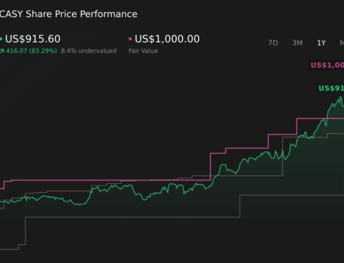 US Stock Market Today: S&P 500 Futures Fall As Inflation Concerns And VIX Spike
