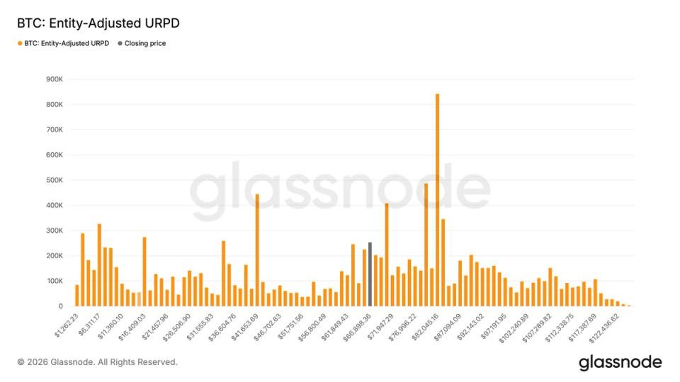 Glassnode data shows aggressive bitcoin buying between ,000 and ,000