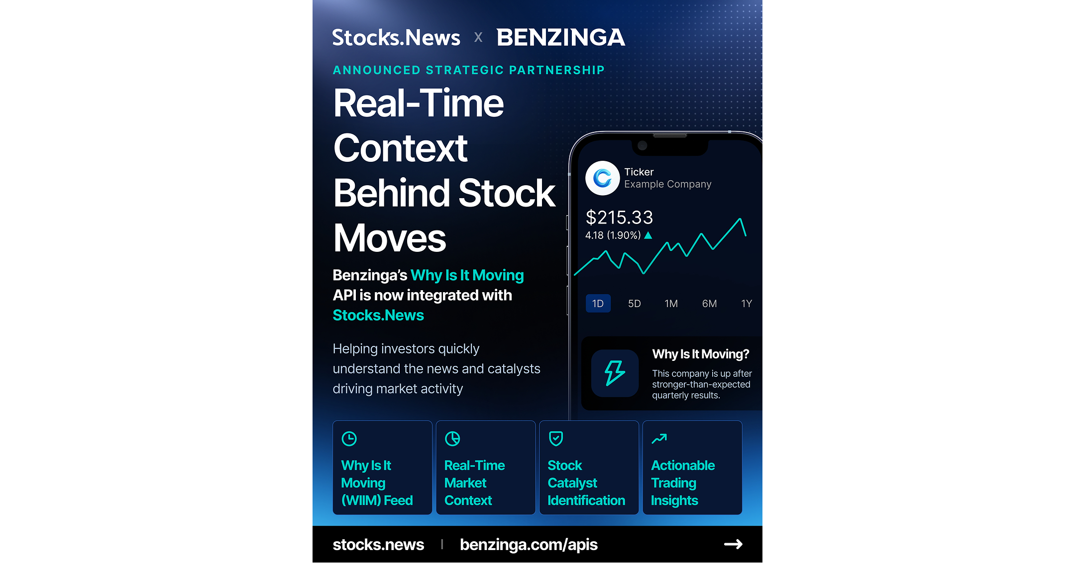 Stocks.News Adds Benzinga’s “Why Is It Moving” Feed for Real-Time Stock Market Insights