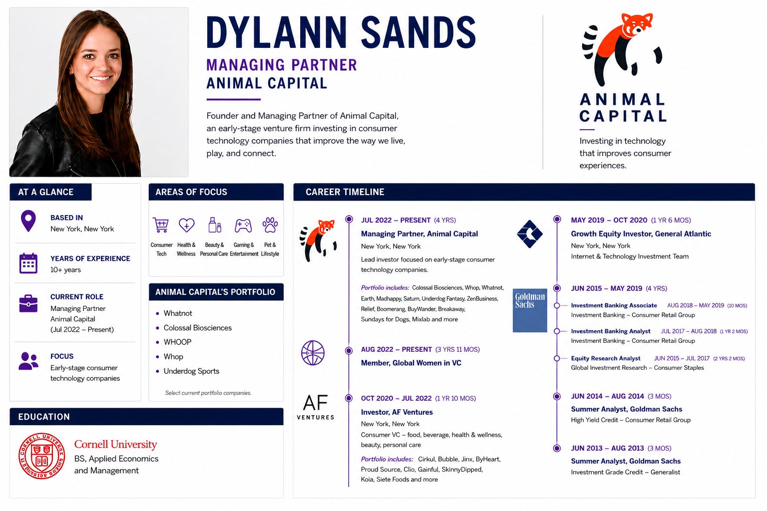 Animal Capital Raises M From Paris Hilton, Christina Aguilera and Other Celebrities Animal Capital Raises M From Paris Hilton, Christina Aguilera and Other Celebrities