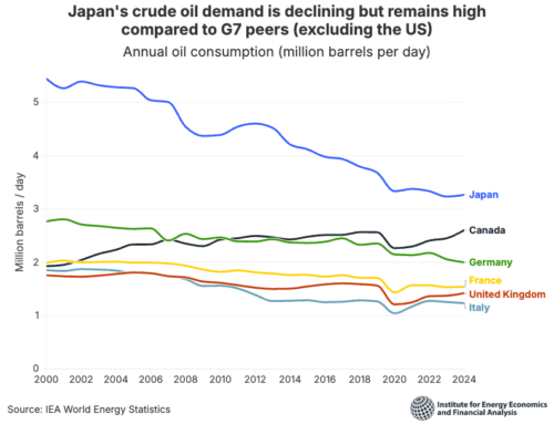 Reducing oil demand through electric vehicle adoption could boost Japan’s energy security
