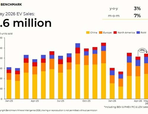 Global EV Sales Hit 1.8M in May 2026 as Europe Leads Growth