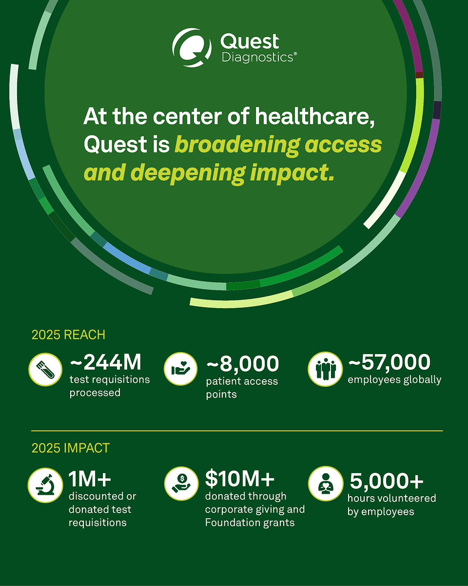 Quest Diagnostics Unveils Achievements in Healthcare Access, Employee Engagement and Environmental Sustainability in 2025 Corporate Responsibility Report Quest Diagnostics Unveils Achievements in Healthcare Access, Employee Engagement and Environmental Sustainability in 2025 Corporate Responsibility Report