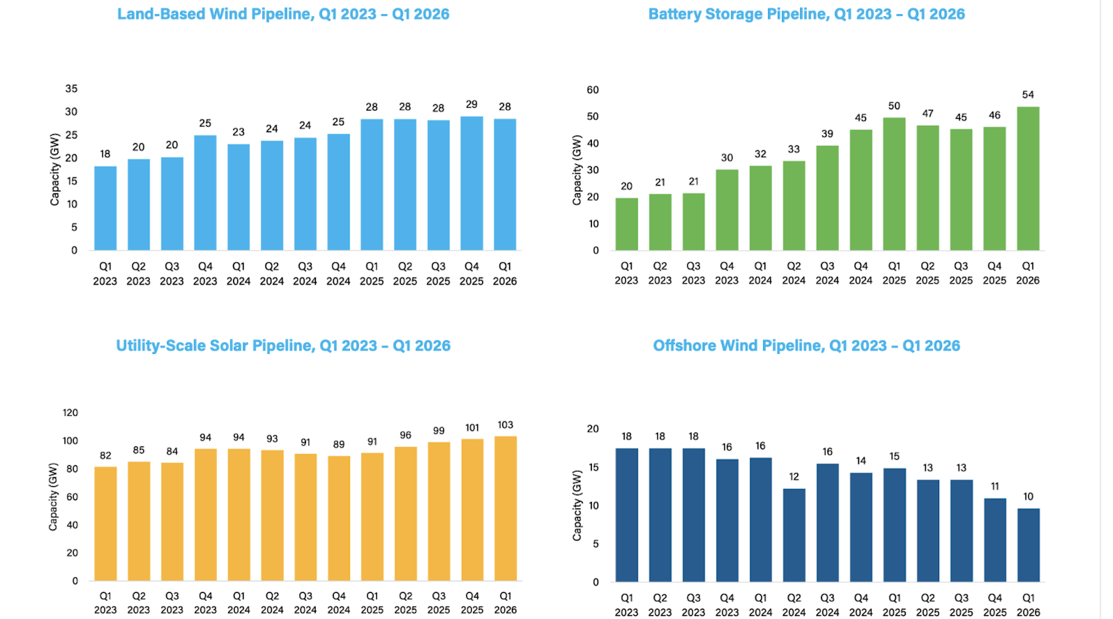US Clean Energy Can Now Power ~80 Million Homes! US Clean Energy Can Now Power ~80 Million Homes!