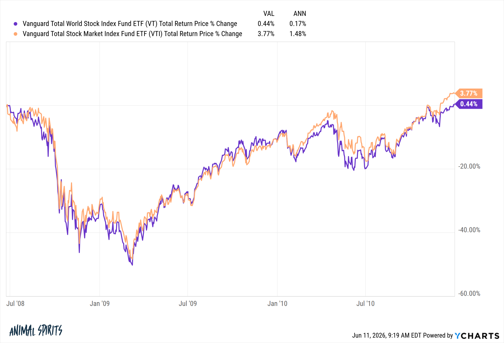 Smart Investors vs. Dumb Investors – A Wealth of Common Sense Smart Investors vs. Dumb Investors – A Wealth of Common Sense