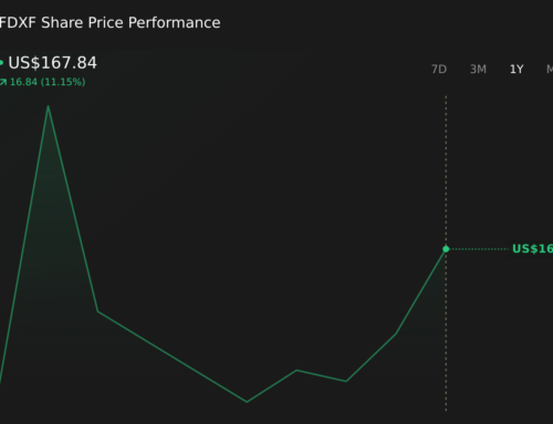 US Stock Market Today: S&P 500 Futures Slide On Strong Jobs Data And Yields