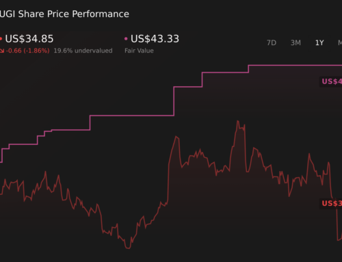 How The UGI (UGI) Investment Story Is Shifting With Pennsylvania Risks And Analyst Views