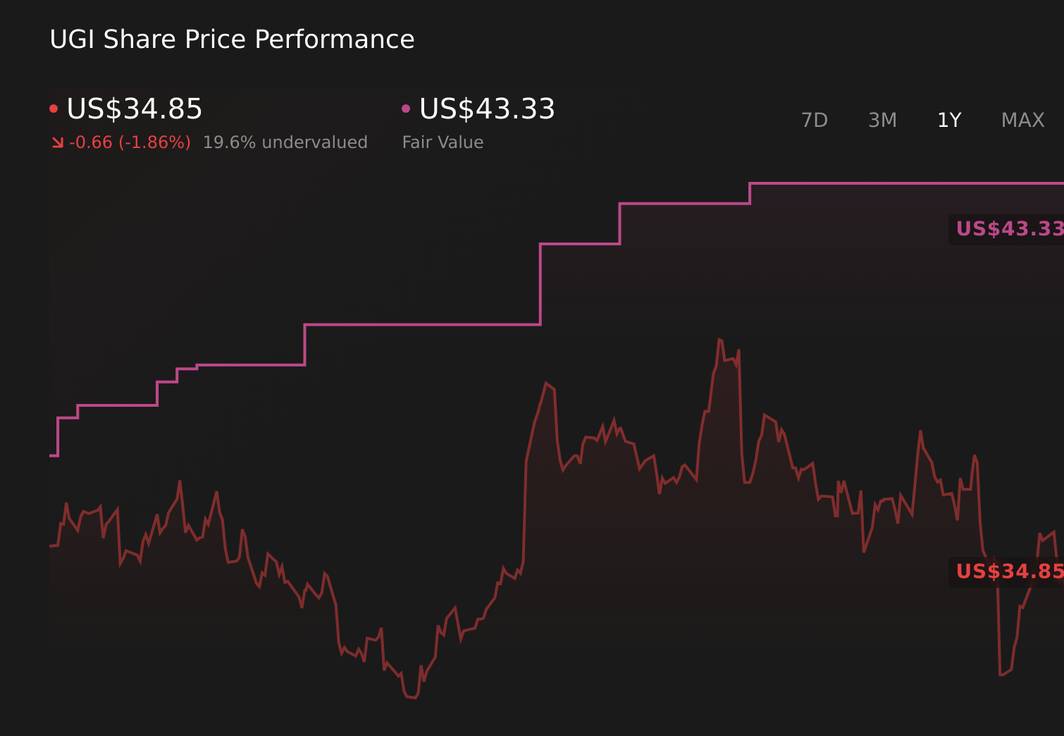 How The UGI (UGI) Investment Story Is Shifting With Pennsylvania Risks And Analyst Views