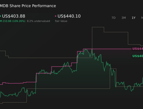 US Stock Market Today: S&P 500 Futures Edge Higher On Strong Global Manufacturing Data