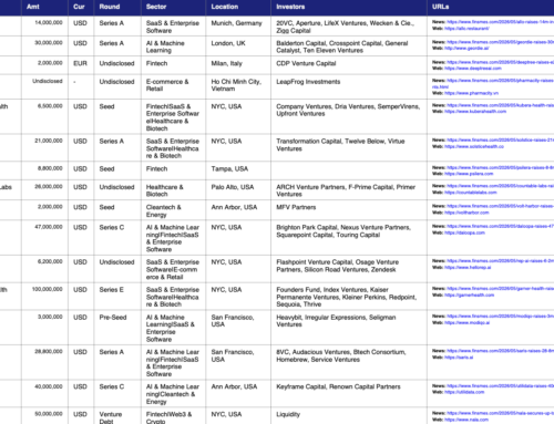 FinSMEs Intelligence Releases May 2026 Global Venture Capital Report: 454 Deals Mapped