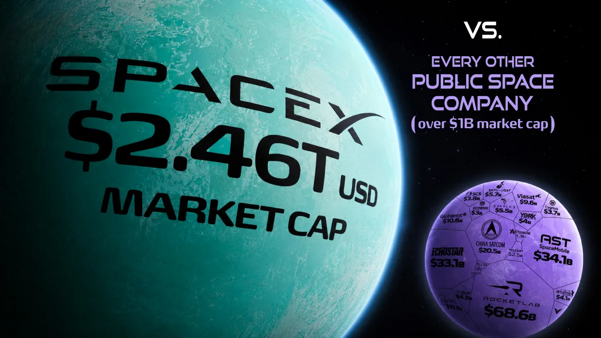 Ranked: SpaceX vs. The Largest Public Space Companies