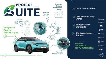 Nissan-led research project changes the game on EV charging, lowering energy bills and improving access to renewable energy for owners