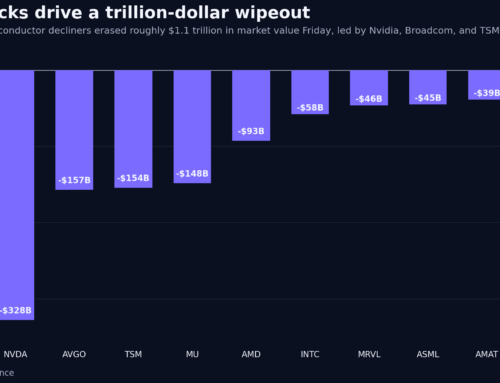 Wall Street’s hottest trade is cracking in a trillion-dollar wipeout